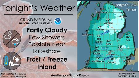 Nws Grand Rapids On Twitter A Few Showers Are Possible Tonight Near The Lakeshore Away From