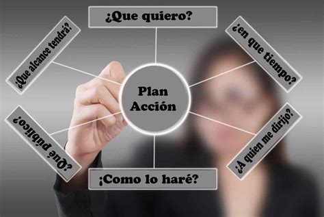 Plan De Acción En Coaching Fase Definitiva Coaching Exito