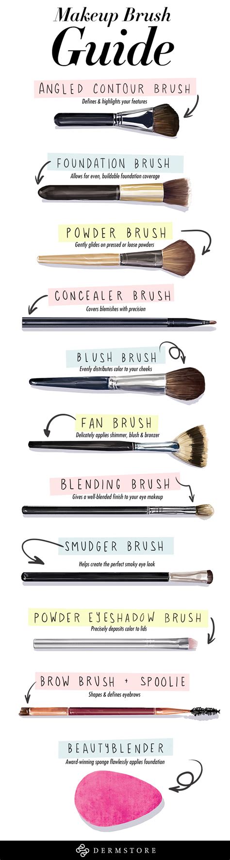 Your Guide To The Many Types Of Makeup Brushes Dermstore