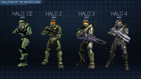 Evolution Of The Masterchief Halo 4 Frpng 1920×1080 Pixels