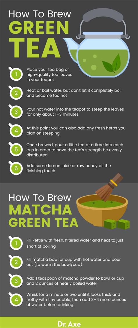Green Tea Benefits Nutrition And How To Use Dr Axe