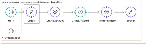 Zuora Connector | MuleSoft Documentation