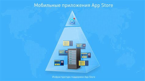 Платформа Петра для создания современных цифровых продуктов компании ...