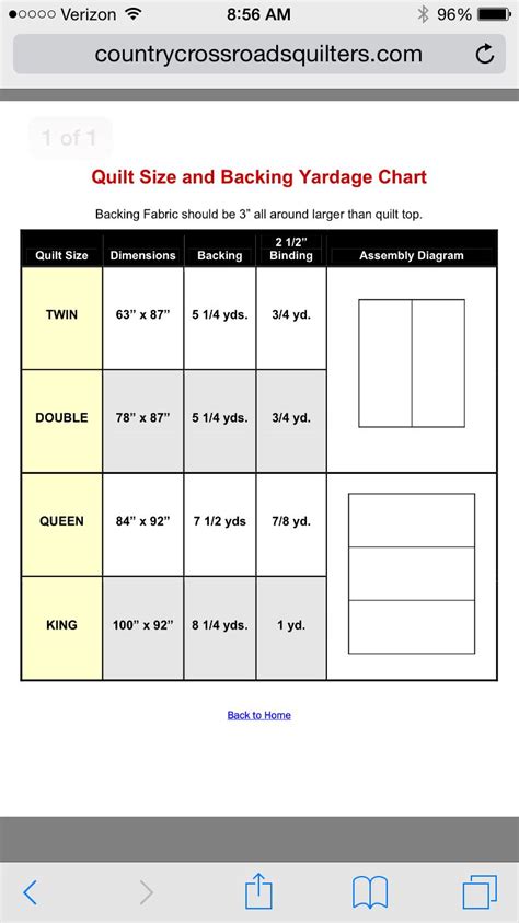 Quilt Backing Chart Quilt Sizes Chart Yardage Chart