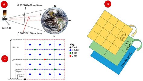 Remote Sensing Free Full Text From Photons To Pixels Processing
