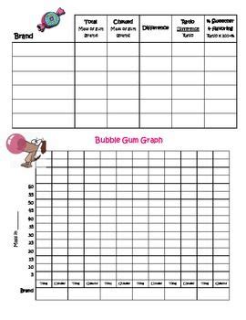 If you have specific questions about your science fair project or science fair, our team of volunteer scientists can help. Scientific Method Inquiry Lab with Bubble Gum Worksheet ...