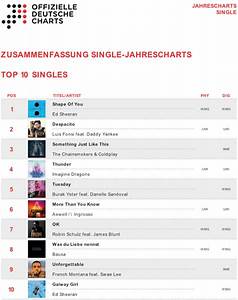 Deutsche Charts 2017 Helene Fischer Und Ed Sheeran Setzen Sich Durch