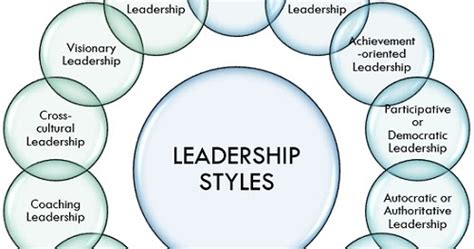 leadership and strategic management mn 7185 leadership and strategic management 10 common