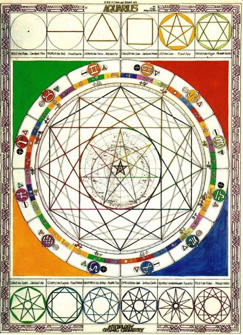 Los M Ndalas Del Zodiaco Mandalas Signos Del Zodiaco Y Geometr A Sagrada