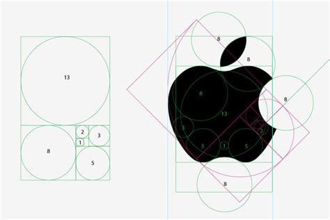 The Golden Ratio The Ultimate Guide To Understanding And Using It