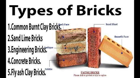 Types Of Brick Chart