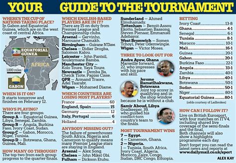 2012 Africa Cup of Nations guide | Daily Mail Online