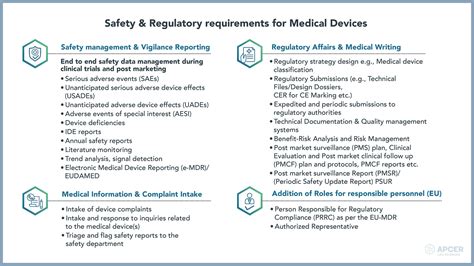 Safety And Regulatory Requirements For Medical Devices Apcer Life Sciences