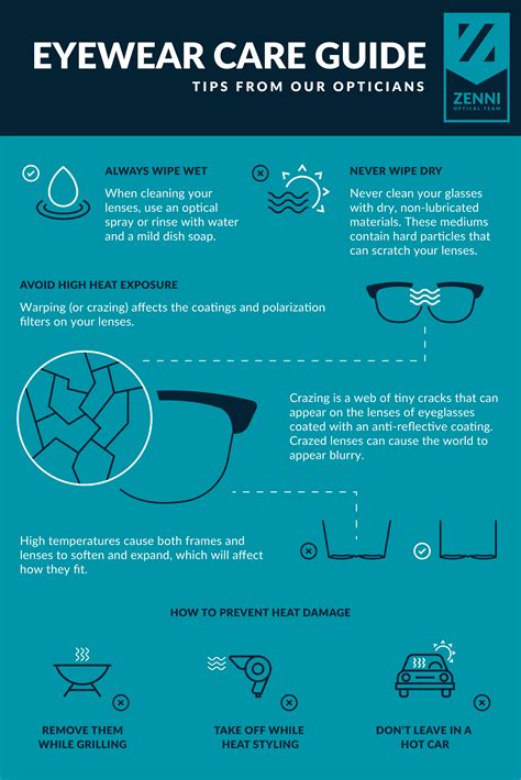 how to care for your glasses in 2021 zenni optician care