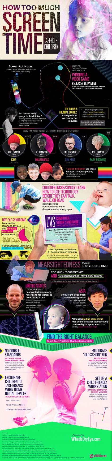 Too Much Screen Time Affects The Health Of Our Kids Infographic