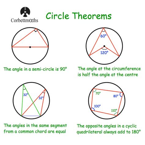 Circle Theorems Notes Corbettmaths