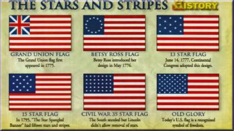 The American Flag History Lesson Infographic