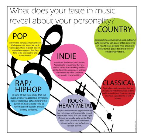 What Does Your Taste In Music Reveal About Your Personality The Leaf