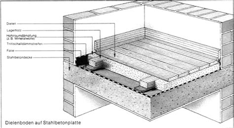 Kann man steinplatten direkt auf die unterkonstruktion legen? Möglichkeiten für den Aufbau einer Unterkonstruktion | Dielen Kontor Nord