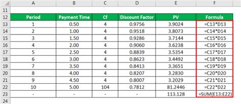 Modified Duration Explanation Example With Excel Template