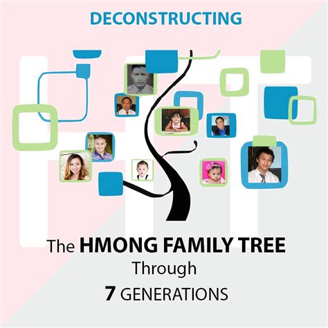 deconstructing-the-hmong-family-tree-through-7-generations-family