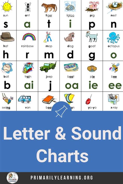 Letters And Sounds Phonics Charts Align With The Science Of Reading