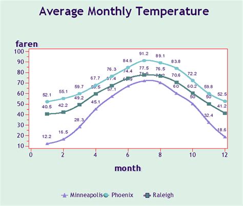 A Guide To Bad And Misleading Data Visualization Examples