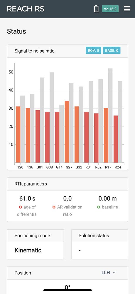 Mobile Hotspot Plans A Breakdown Of The Best Hotspot Plans