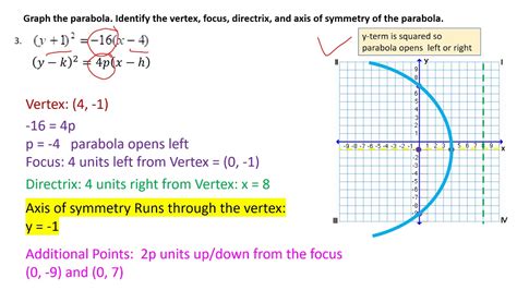 Graphing Parabolas With Vertex H K Conics Youtube
