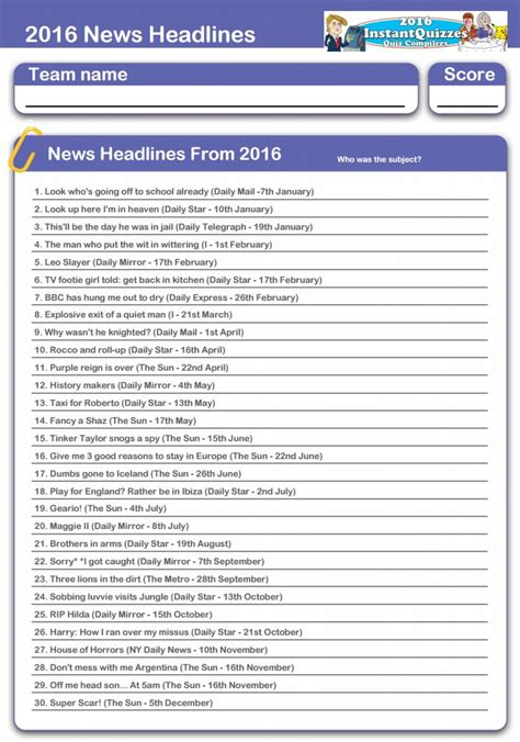 2016 Headline News Printable Quiz