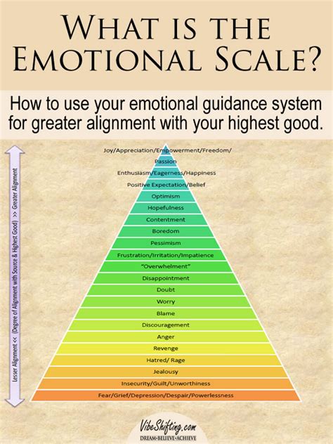 1506 What Is The Emotional Scale Vibe Shifting