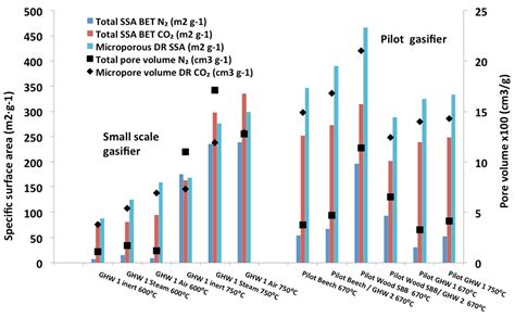 Agriculture Free Full Text Biochar For Soil Improvement Evaluation