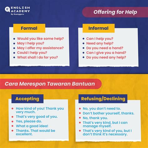 Asking And Offering Help Definisi Ekspresi Dan Contoh Dialog