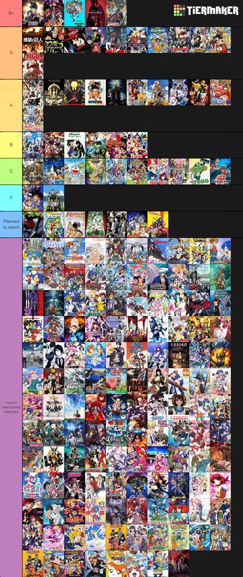 If you are exploring this genre for the first time, don't worry, we. My Anime Series Tier List by JokuSSJ on DeviantArt