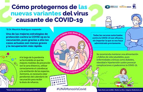 Coronavirus Es Posible Protegernos De Las Nuevas Variantes Ciencia UNAM