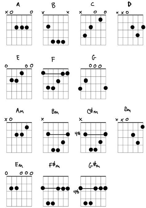Printable Beginner Guitar Chords
