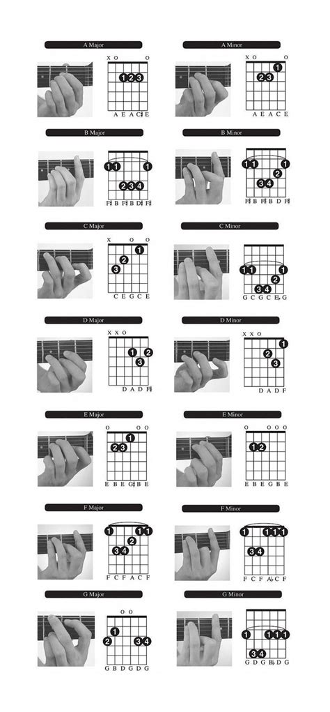 Basic Guitar Chords And How Finger Them Guitar Chords Guitar Lessons
