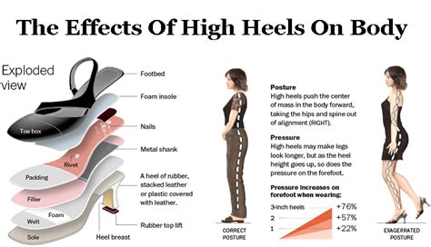 The Effects Of High Heels On Body Infographic Postures High Heels