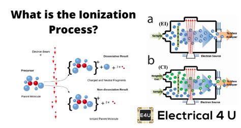 Ionization Definition Process And Examples Electrical4u