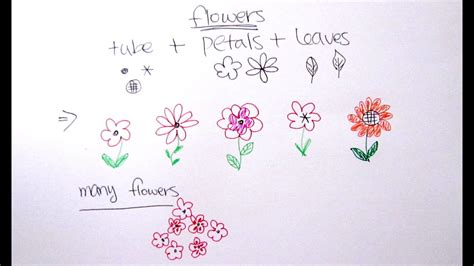 How To Draw Flowers Easy Drawing Tutorial For Beginners