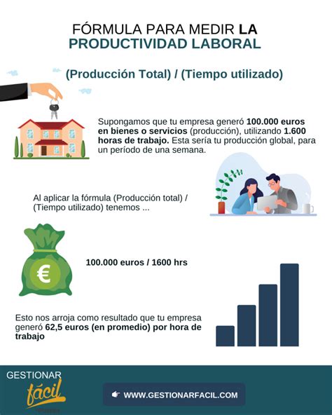 ¿qué Relación Hay Entre Horas De Trabajo Y Productividad