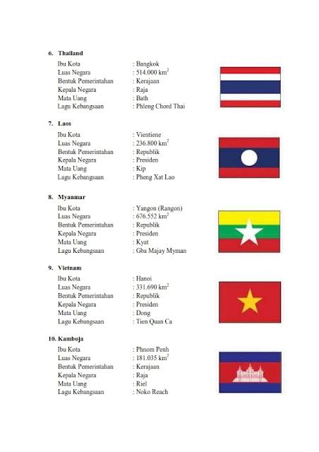 Mengintip Profil Singkat Negara Anggota Asean Internasional Riset