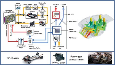 Electric Vehicle Thermal Management System Market Driving Optimal Performance And Efficiency In