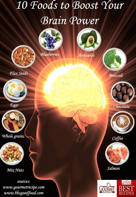 10 Foods To Boost Your Brain Power Musely