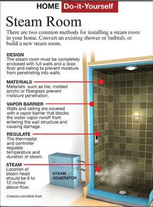 Creating steam room at home is surprisingly easy, you just need to think a little outside the box. Build Your Own Steam Room at Home - The San Fernando Valley Sun: Lifestyles