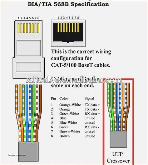 Since 2001, the variant commonly in use is the category 5e specification (cat 5e). {Wiring Diagrams} Cat 5 Crossover Cable