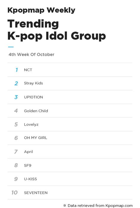 The Most Popular K Pop Idols And Groups On Kpopmap In 2020 Kpopmap