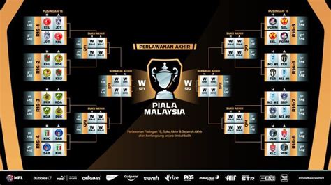 Piala Malaysia 2023 Tarikh Jadual Perlawanan Live Streaming