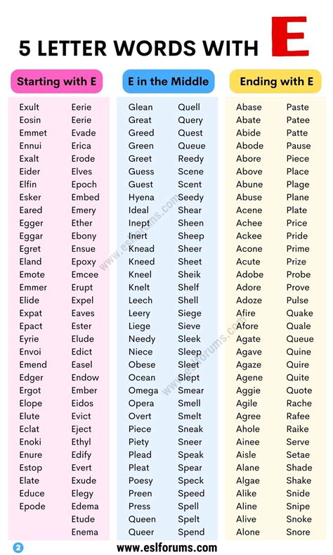 1000+ Interesting Examples of 5 Letter Words with E - ESL Forums