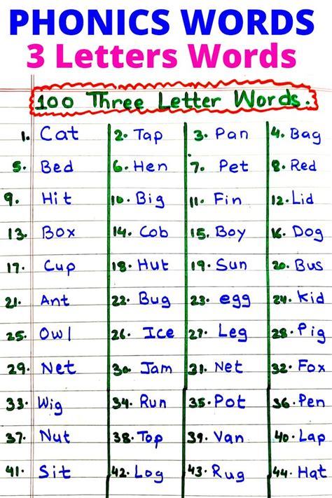 Phonics Words 3 Letters Words In English For Kids Three Letter Words